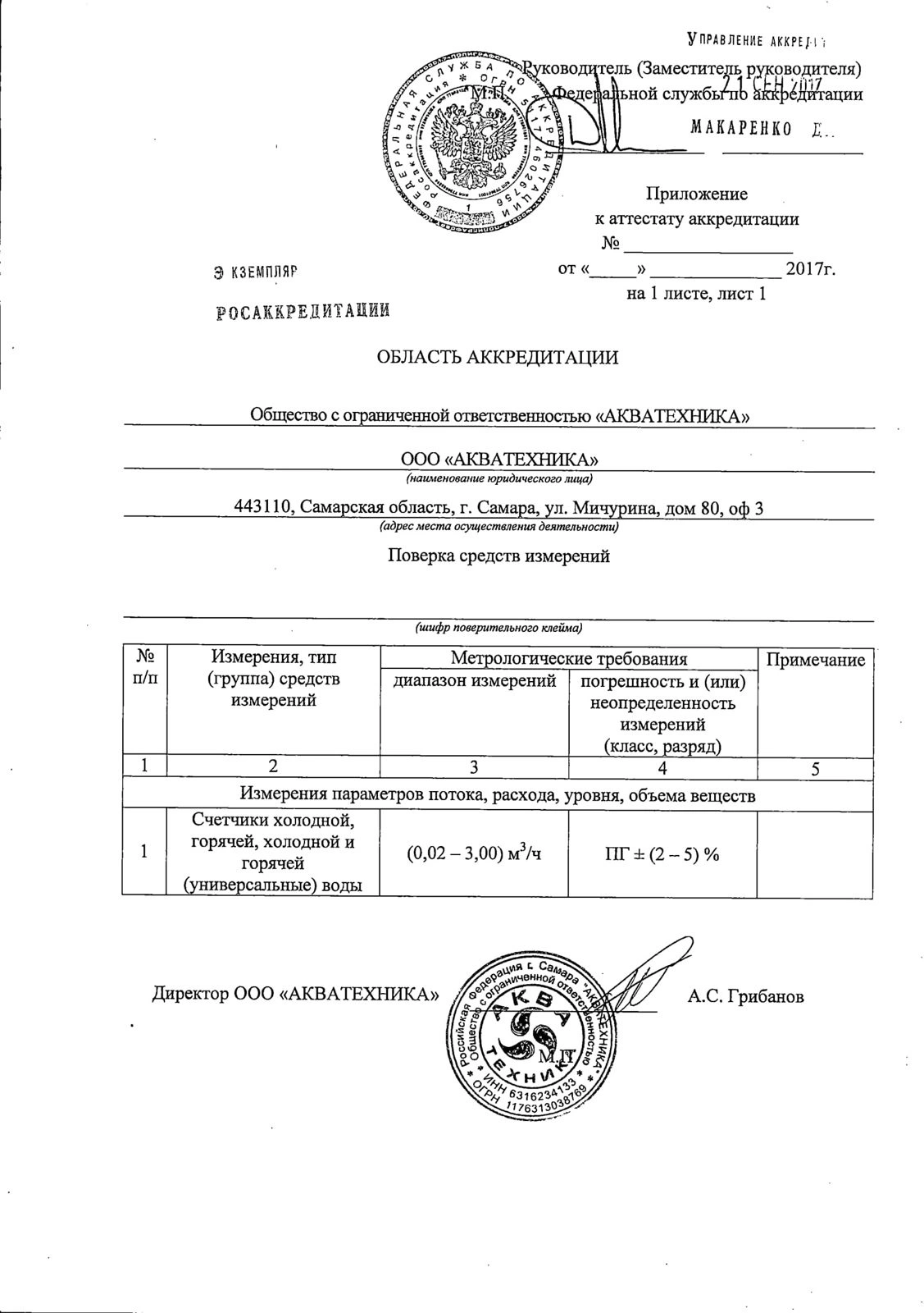 Поверка счетчиков воды в Барнауле без снятия | Цена от 600 руб